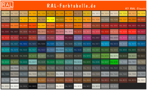 Life Colours RAL glänzend versch. Farben 15ml (GP1L=283,33€)